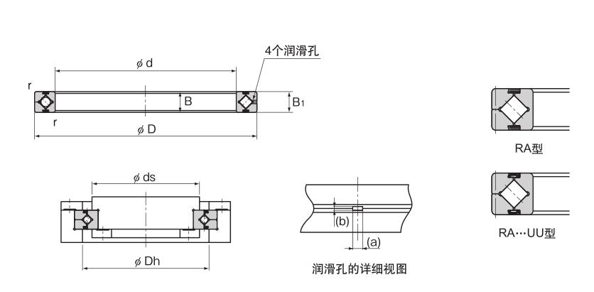 RA型(外圈分割型) RA型(外圈分割型)